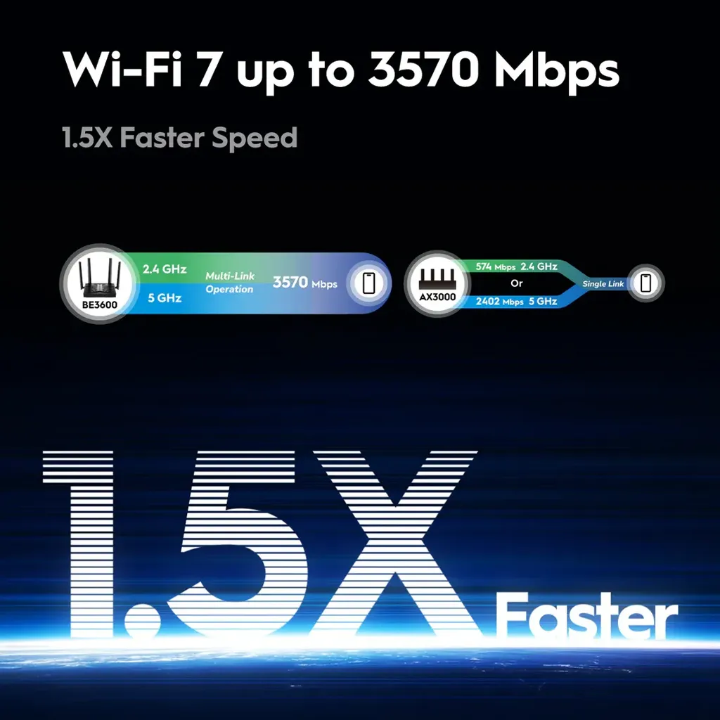 Cudy-BE3600-Gigabit-Wi-Fi-7-Router-WR3600(4).webp