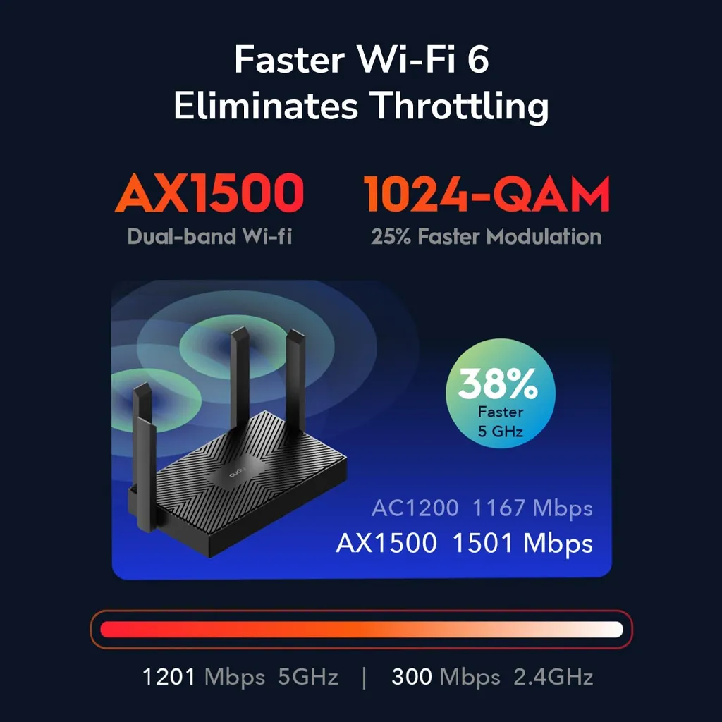 Cudy-WR1500-AC1200-Dual-Band-Wi-Fi-Router-–-5GHz(2).webp