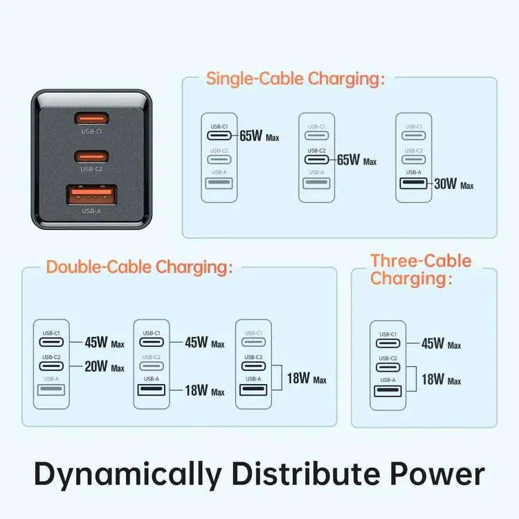 Mcdodo-CH-155-67W-PD-Fast-Charger-Triple-Ports-Type-C-USB-Mobile-Cable-Store-8121.webp