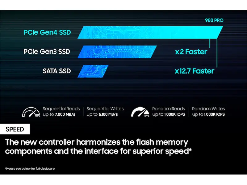 980PRO-Speed_V01.webp